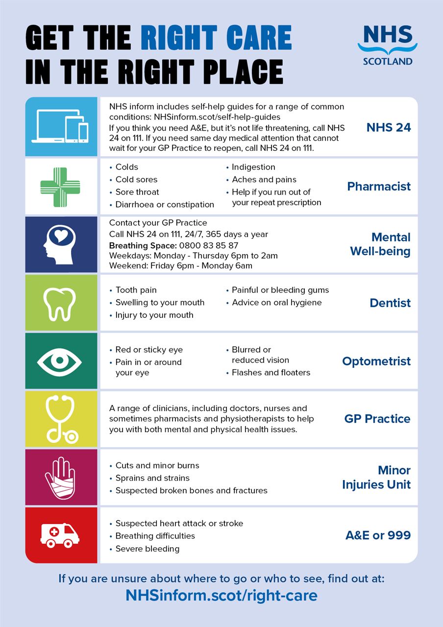 right care in the right place poster