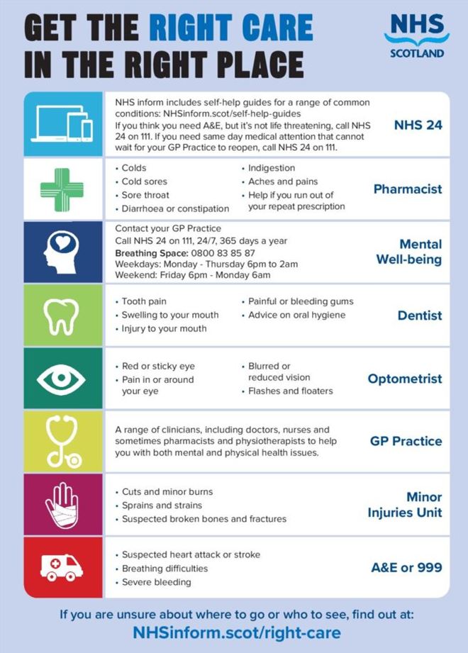 Right Care, Right Place poster